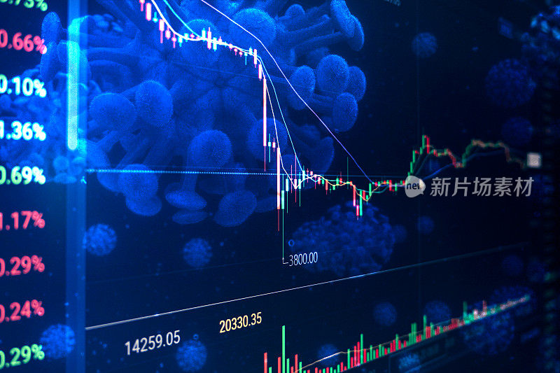 Coronavirus and finance concepts